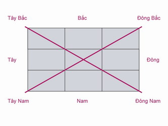 botrinhacua3 - Tái bố trí nhà cửa - Để tăng cường năng lượng