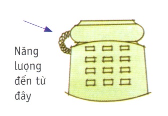 dienthoai - Bài trí điện thoại