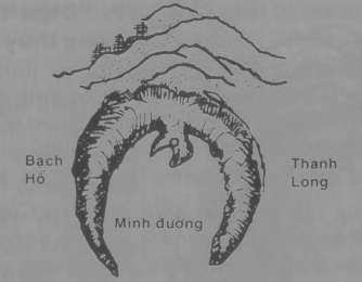 minhduong - Minh đường và tài vận của con cháu