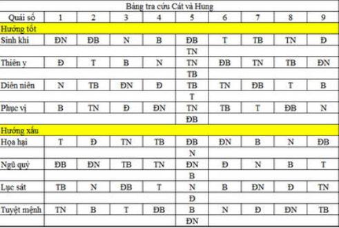 quaso1 - Nhận biết về Quái số
