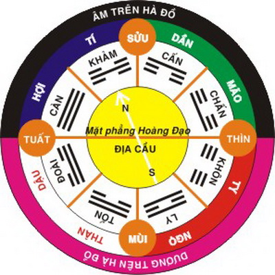 luancathung10 - Luận cát hung qua ngoại hình gia trạch (phần 4)