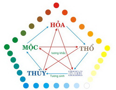 mausac - Để sử dụng màu sắc hợp phong thủy
