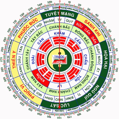 saovanxuong2 - Sao Văn Xương dành cho khu học tập trẻ em