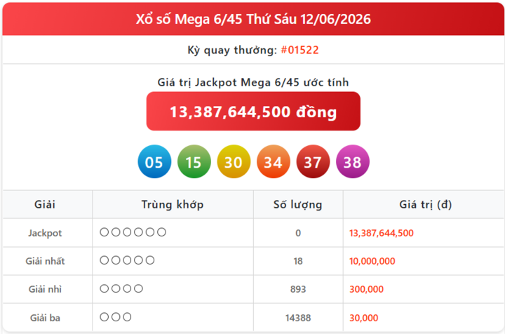 mega 12 6 - Trực tiếp xổ số h&ocirc;m nay: KQXS Vietlott Mega ng&agrave;y 21/6 v&agrave; th&ocirc;ng tin trả thưởng