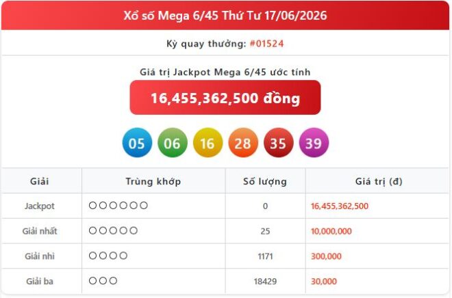 Lịch quay thưởng xổ số hôm nay: Nhanh tay cập nhật KQXS Vietlott Mega ngày 17/6 mega 17 06 660x436 - Lịch quay thưởng xổ số hôm nay: Nhanh tay cập nhật KQXS Vietlott Mega ngày 17/6
