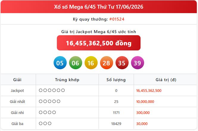 mega 17 06 - Trực tiếp xổ số h&ocirc;m nay: KQXS Vietlott Mega ng&agrave;y 21/6 v&agrave; th&ocirc;ng tin trả thưởng