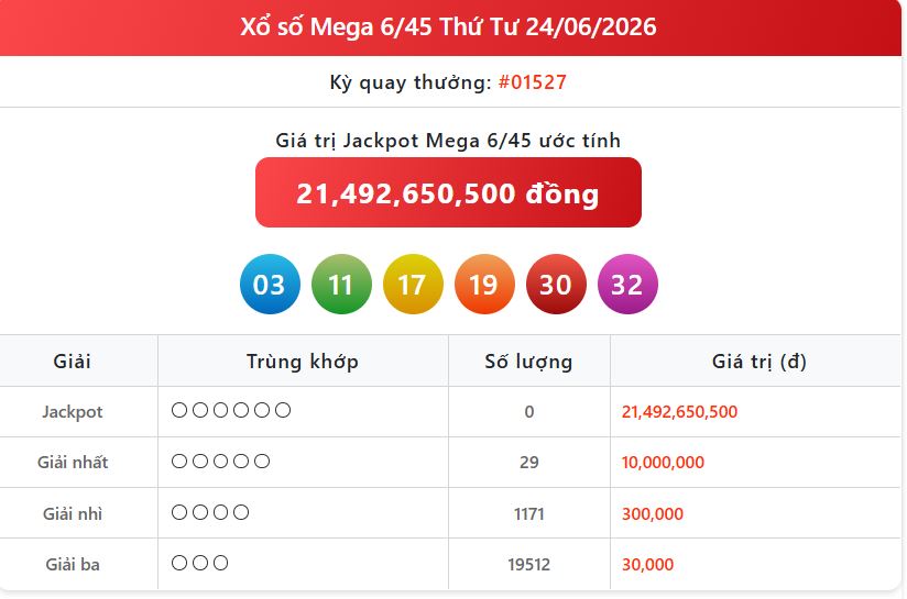 Vietlott Mega h&ocirc;m nay 24/6/2026