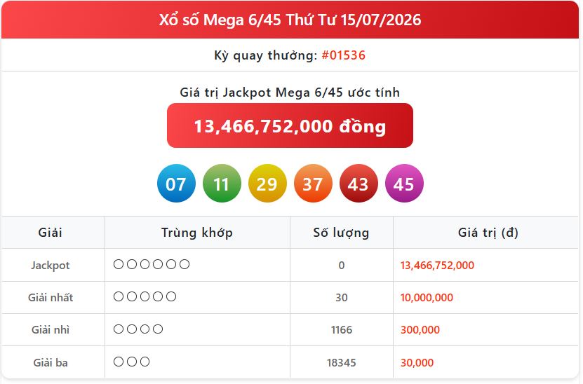 Vietlott Mega ngày 15/7 Vietlott Mega ngày 15/7