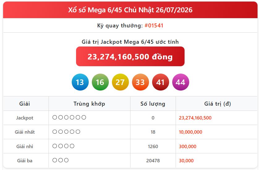 Vietlott Mega ng&agrave;y 26/7