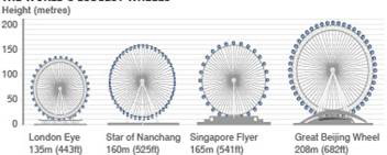 trungquoc - Trung Quốc: Xây đài quan sát bay cao nhất thế giới