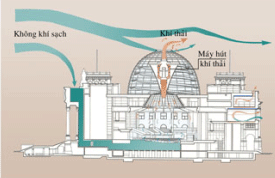 Công trình cải tạo nhà Quốc hội Đức – KTS Norman Foster (phần 2)