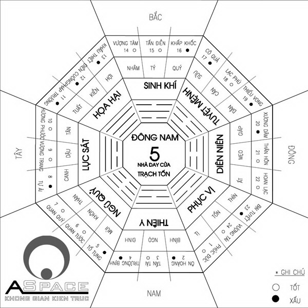 Chọn hướng theo phong thủy cho gia chủ sinh năm 1978