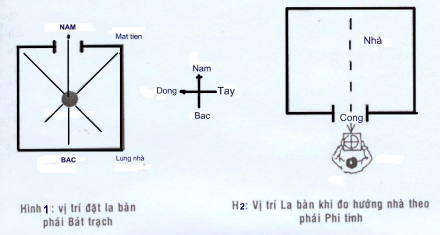 Cách dùng la bàn xác định hướng nhà