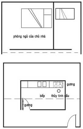 Sắp xếp phòng