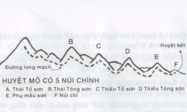 Tổ Sơn đắc thế, con cháu vinh hoa