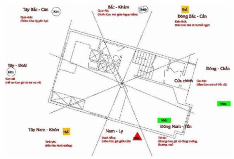 Cách xác định hướng nhà