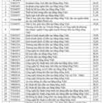 tin tuc moi nhat 11 150x150 - Điểm chuẩn Trường Đại học Công nghệ Kỹ thuật TP.HCM: Nhiều ngành trên 25 điểm